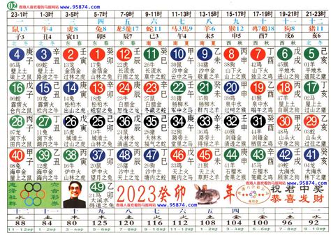 2023年属|2023完整生肖表图 正宗版2023生肖卡表